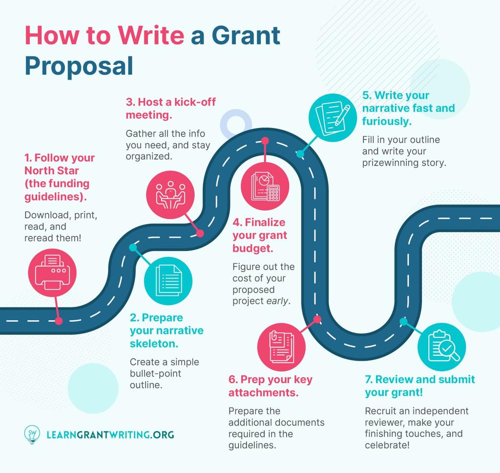 Grant Writing Services