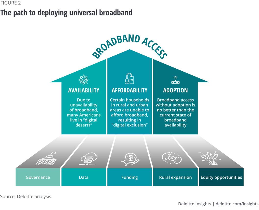 Broadband & Digital Equity Consulting